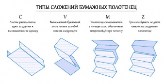 Полотенца бумажные FOCUS PREMIUM Z-сложения, р.24*20*200